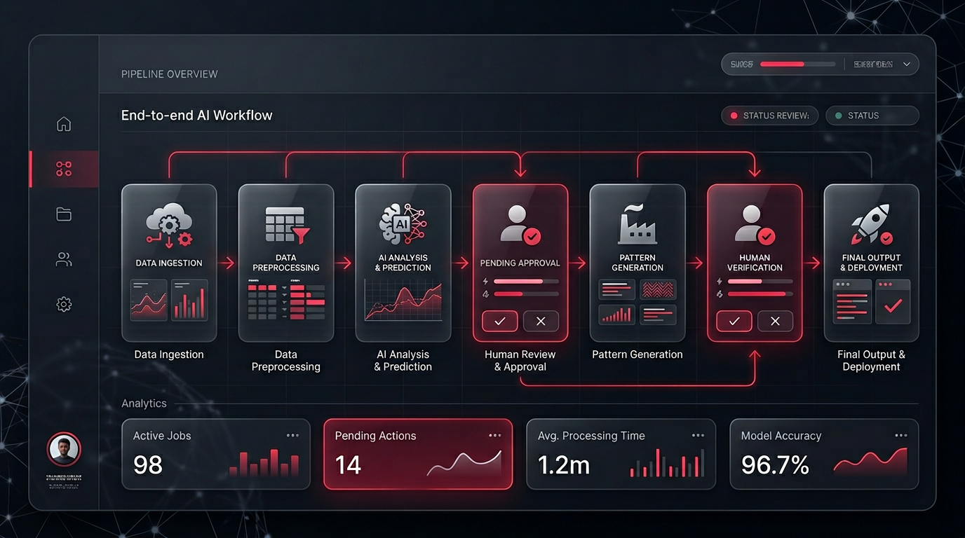 Minimal dashboard showing AI workflow steps and human approval checkpoints